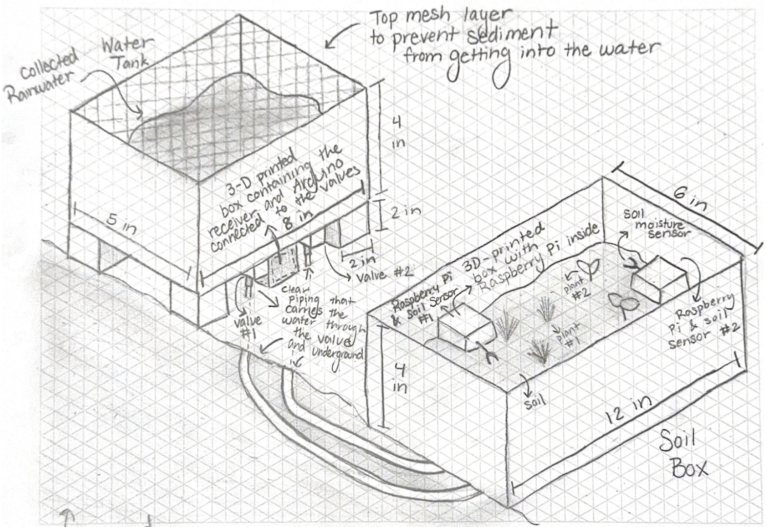 Smart Irrigation System