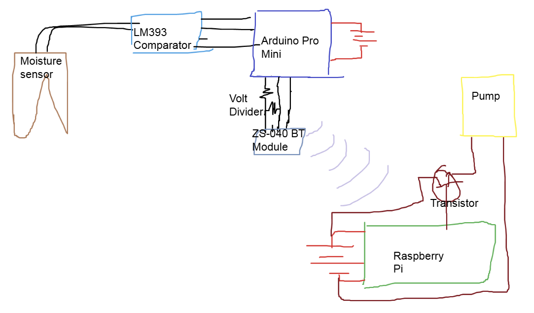 Initial wiring diagram